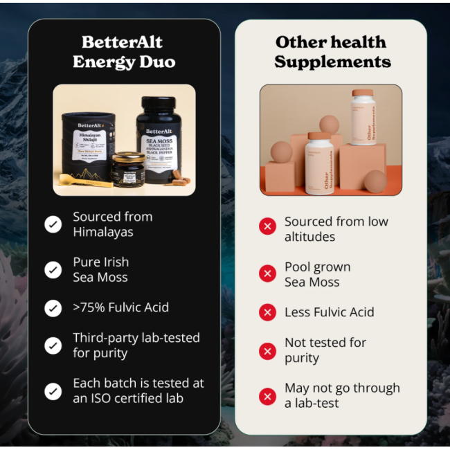 Better Alt Shilajit Sea Moss, Formula De Shilajit Cu Alge Marine, Ashwagandha Si Tongkat Ali, 120 Cps