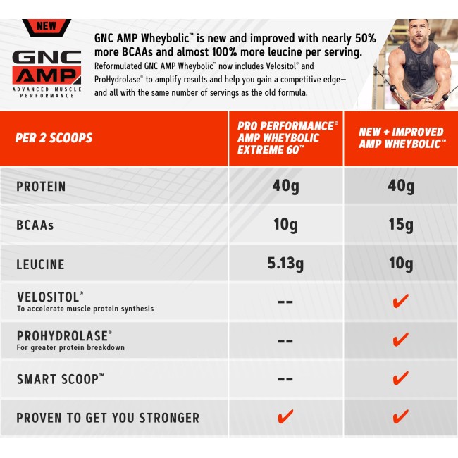 Gnc Amp Wheybolic, Proteina Din Zer, Cu Aroma De Vanilie, 1287.5 G Gnc Amp Wheybolic, Proteina Din Zer, Cu Aroma De Vanilie, 1287.5 G